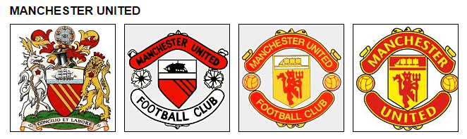 Five Most famous football logos